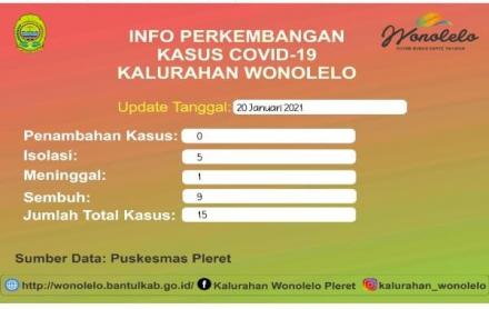 Info Perkembangan Kasus Covid-19