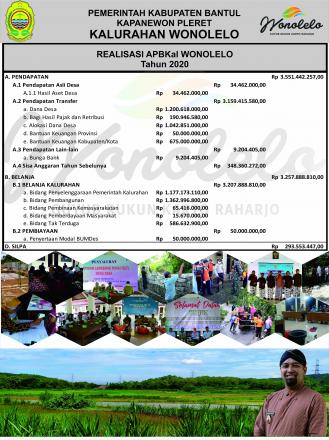 REALISASI APBKal Wonolelo Tahun 2020