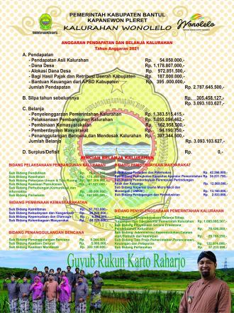 APBKal Wonolelo Tahun 2021