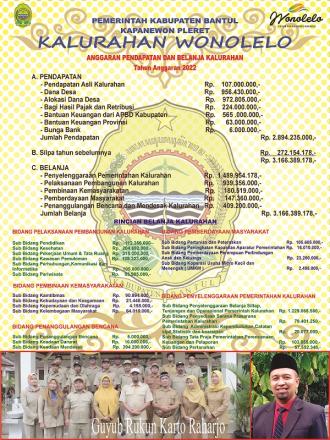 APBKal Wonolelo Tahun Anggaran 2022