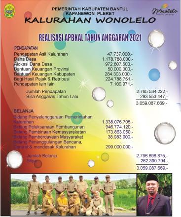 Realisasi APBKal Wonolelo Tahun 2021