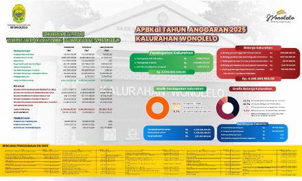Realisasi APBKal 2024 dan Rencana APBKal 2025